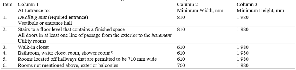 Minimum  interior door sizes. Ontario Construction Code