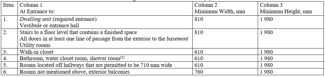 ▷ Standard Door Sizes in Ontario, Canada