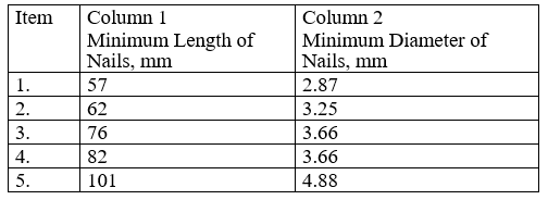 Diameter of Nails for Framing
