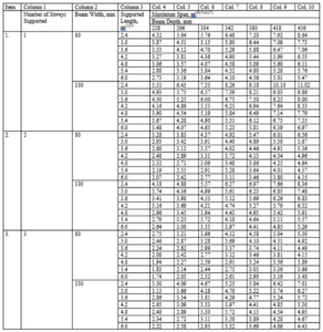 Construction codes of Ontario