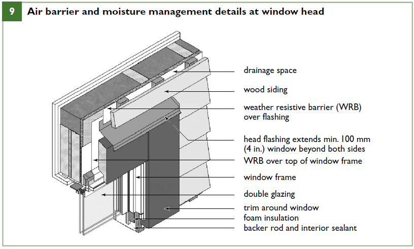 Air barrier and moisture control at window head