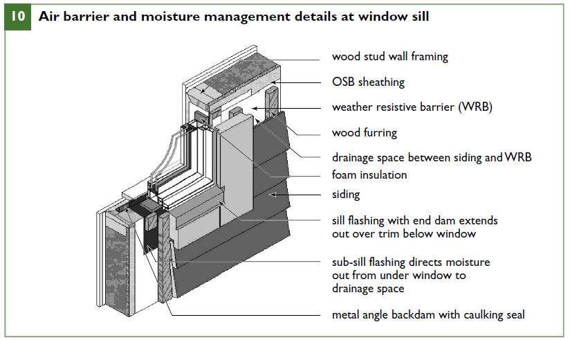 Air barrier and moisture control and window sill