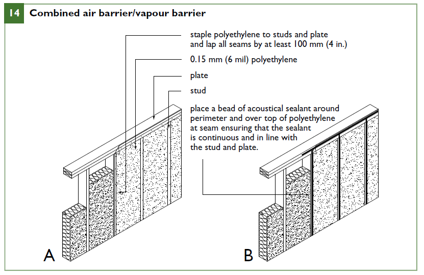 Air Barrier and Vapour Barrier