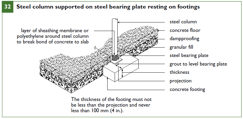 Steel column supported on steel bearing plate resting on footings