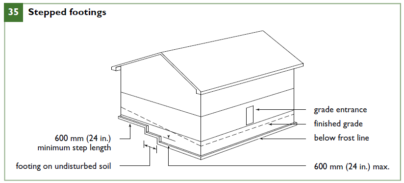 Step footings