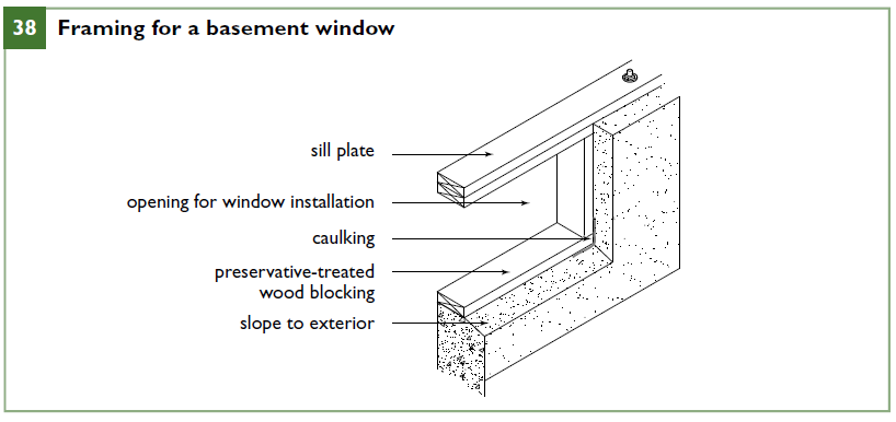 Framing for a basement window