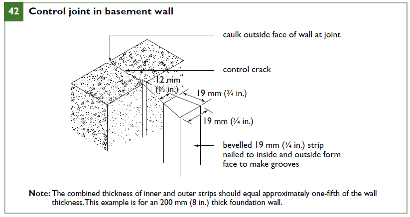 Control joint in basement wall
