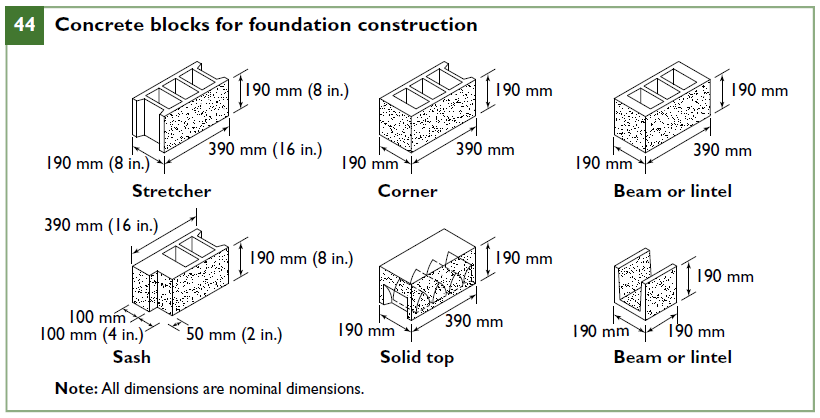 Concrete blocks for foundation construction