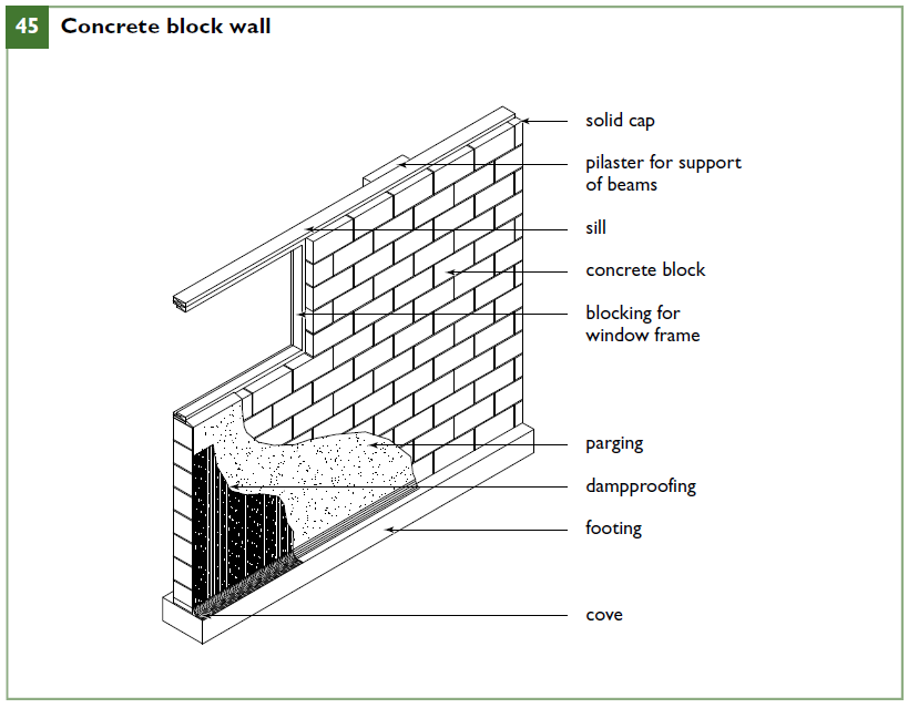Concrete block wall parging