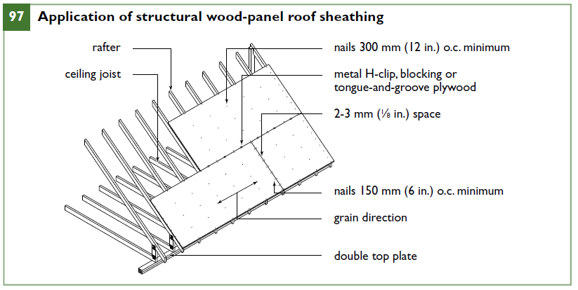 Application of structural wood-panel roof sheathing