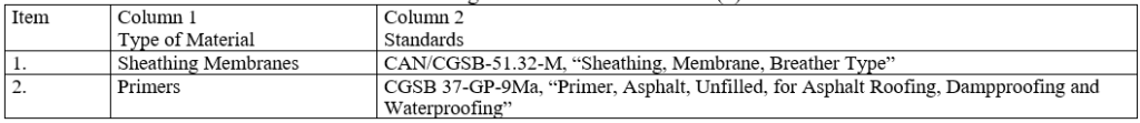 Materials for Preparation of the Substrate for Roofing