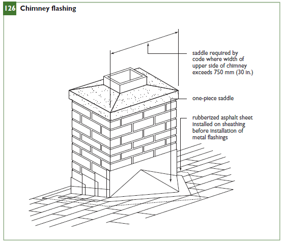 Chimney flashing