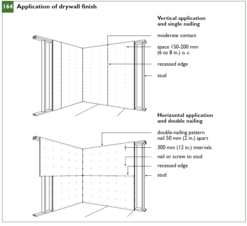 Application of drywall finish