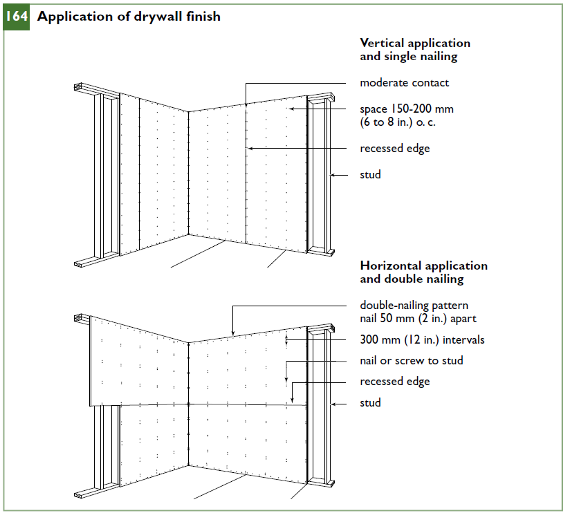 Application of drywall finish