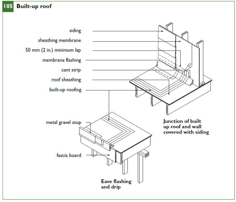 Built-up roof