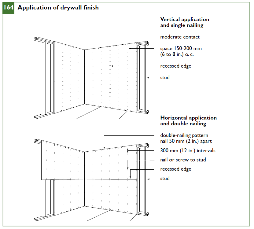 Application of drywall finish