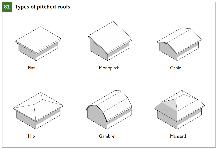 Types of pitched roofs