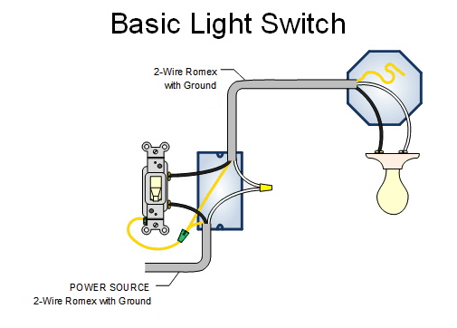 Basic light switch wiring diagram