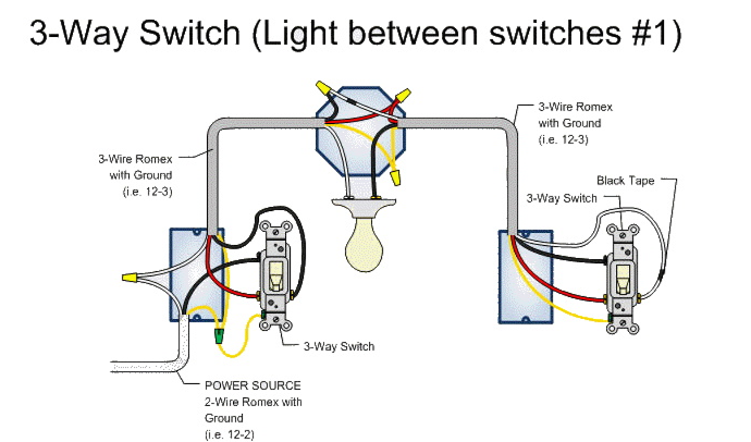 3 Way Switch Power to Switch #1