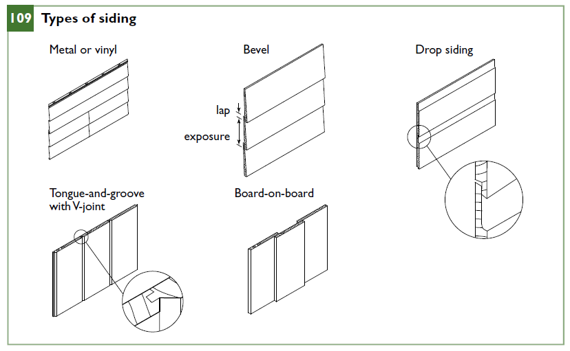 Types of siding