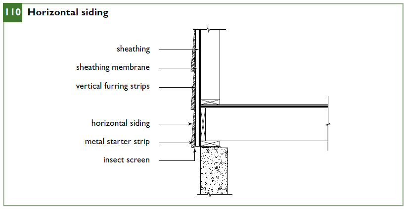 Hardboard horizontal siding