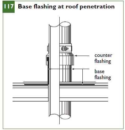 Base flashing at roof penetration