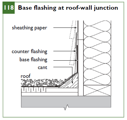 Base flashing at roof-wall junction