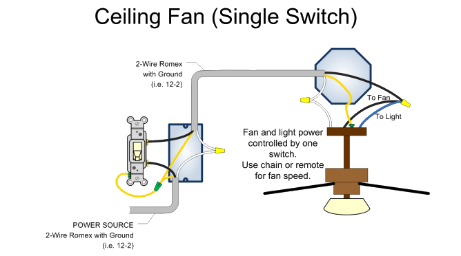 Single Switch Ceiling Fan Wiring Diagram