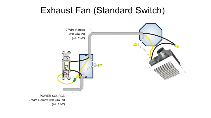 Bathroom Exhaust Fan Standard Wiring Diagram