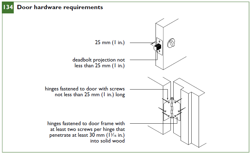 Door hardware requirements