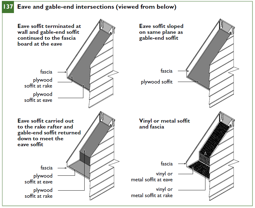Eave and gable-end intersections (viewed from below)