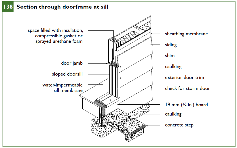 Section through doorframe at sill