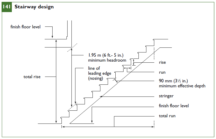 Stairway design