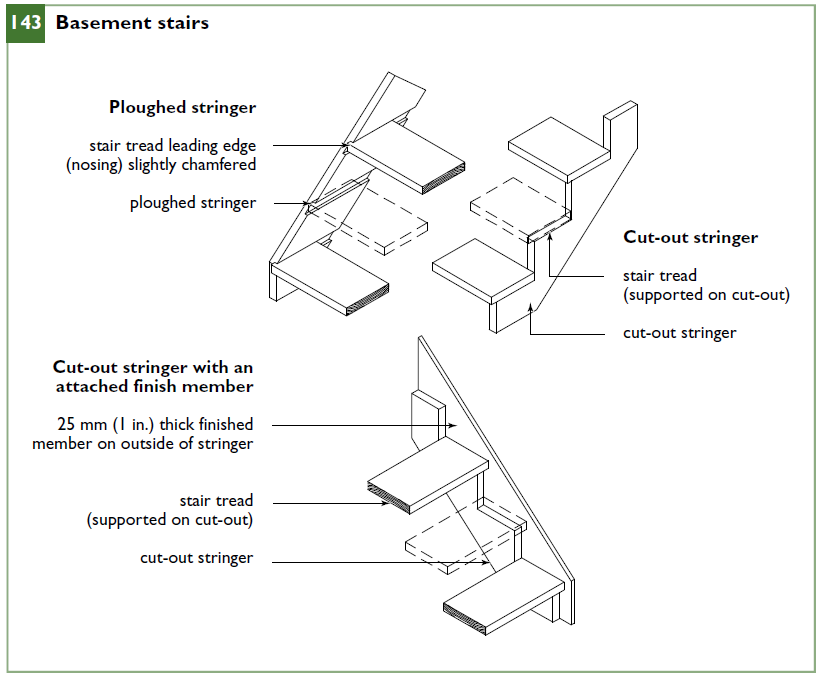 Basement stairs