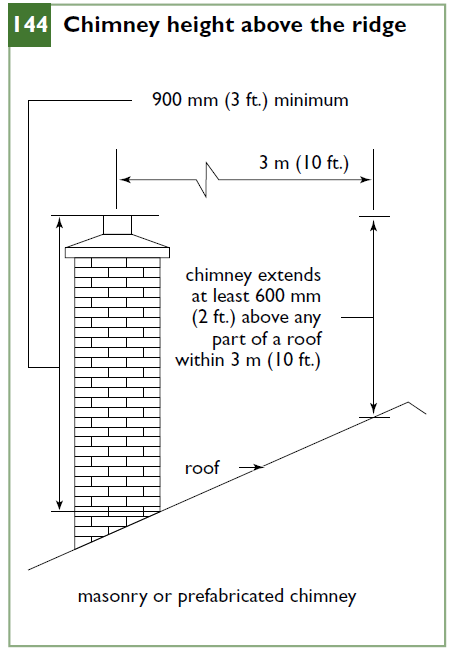 Chimney height above the ridge