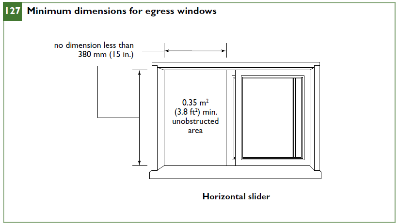Minimum dimensions for egress windows