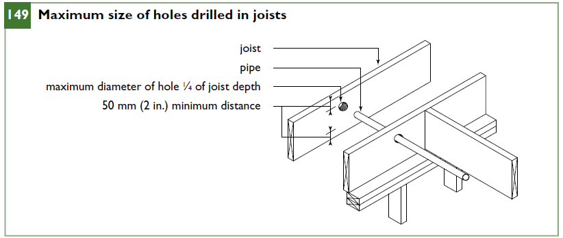 Maximum size of holes drilled in joists