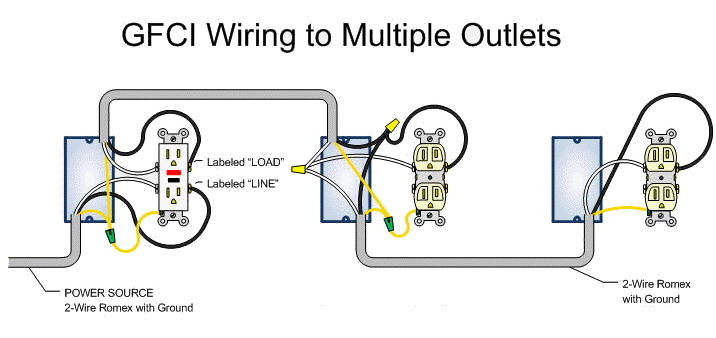 GFCI wiring to multiple oulets