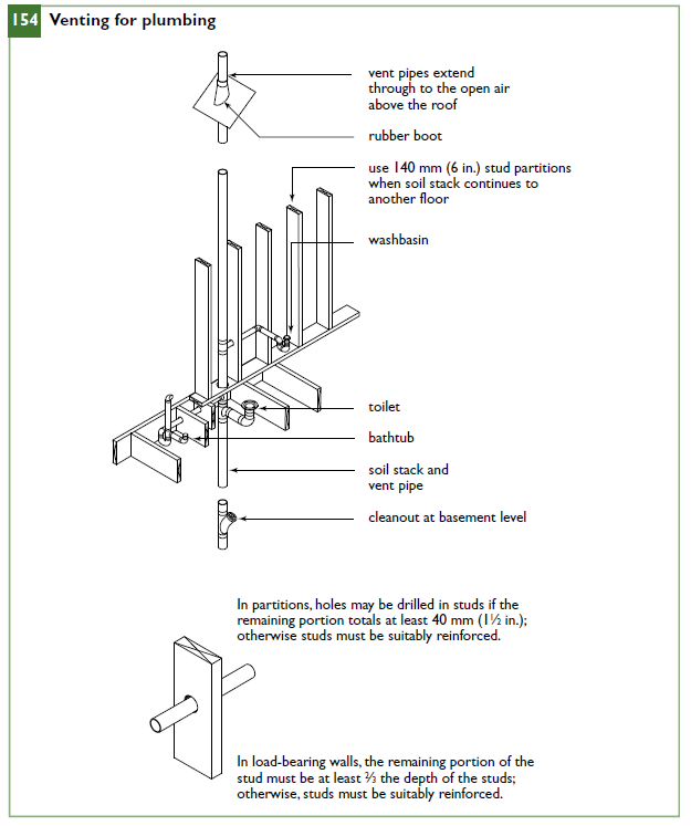 Vent pipe flashing