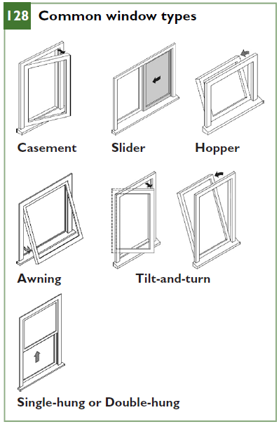 Common window types