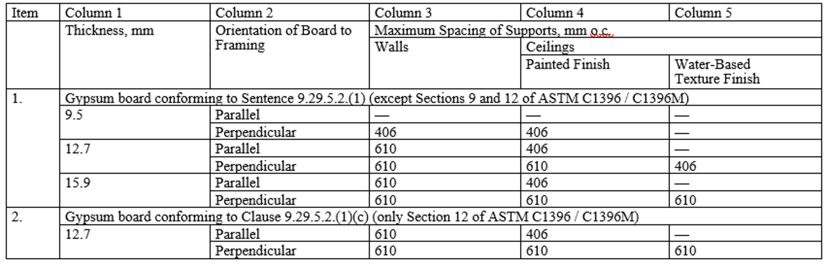Construction codes of Ontario
